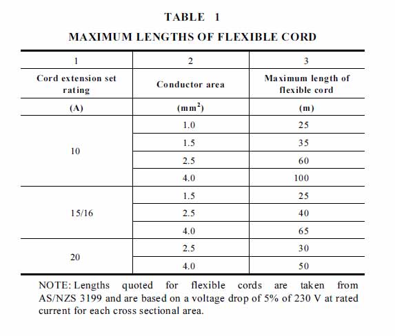 Table 1 - Maximum Length of Flexible Cords