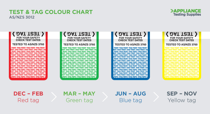 Test Tag Colour Codes Chart - SA
