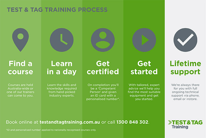 Test and Tag Training Process - Nationally Recognised